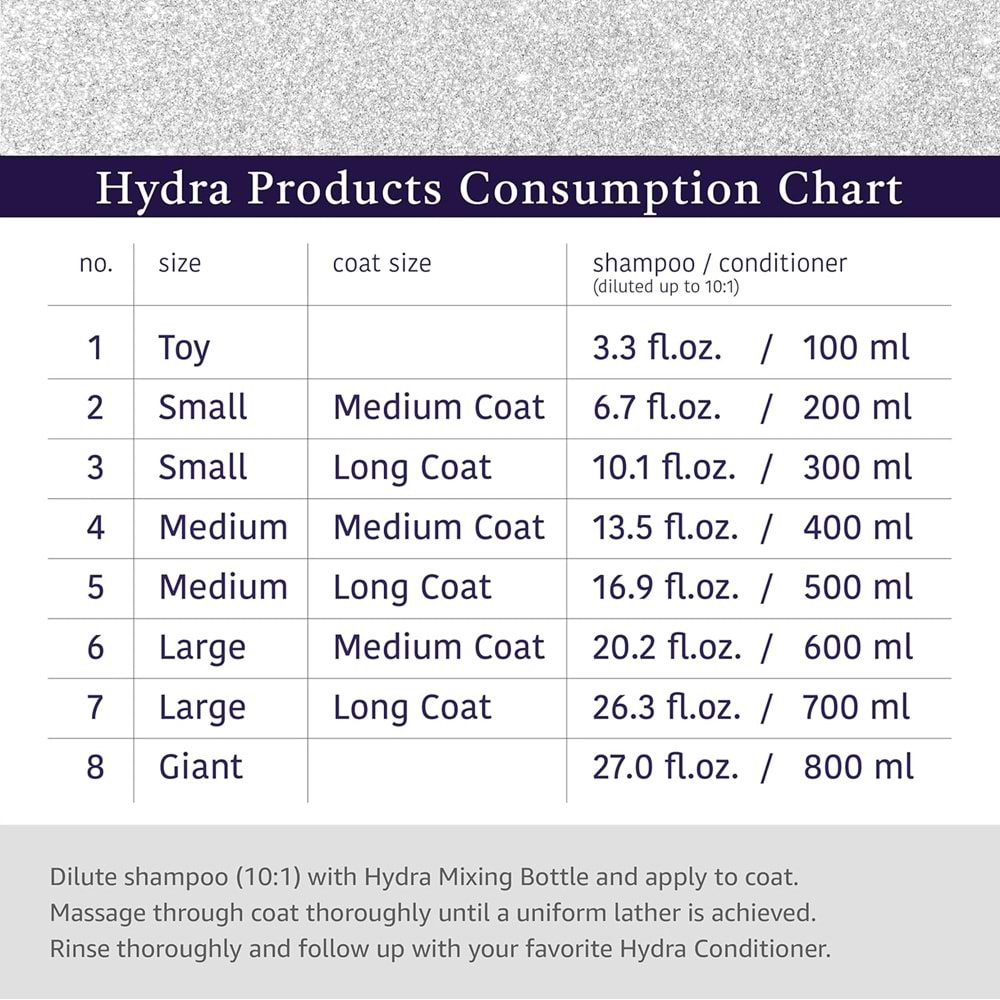 Hydra Groomers Koku Giderici Kedi Köpek Şampuanı 5 Litre Bidon (1:10)