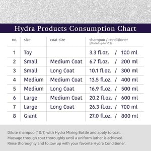 Hydra Groomers Koku Giderici Kedi Köpek Şampuanı 5 Litre Bidon (1:10)